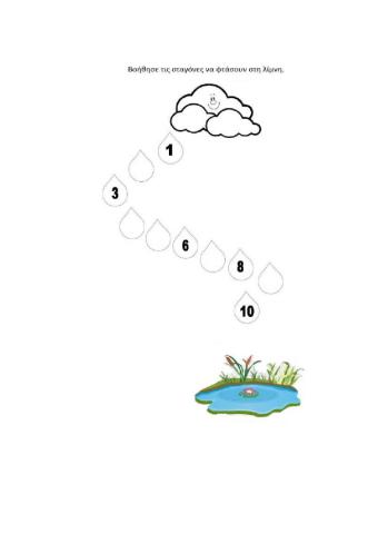 Κύκλος του νερού