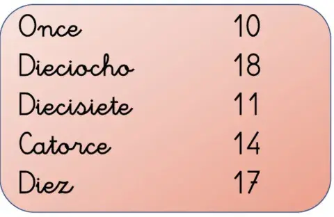 Números del 10 al 19 - 1