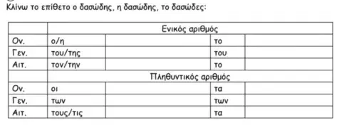 Κλιση επιθετου