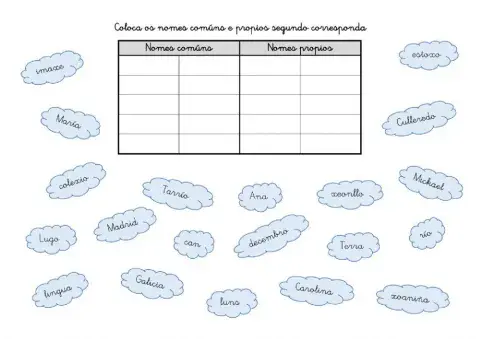 Coloca nomes comúns e propios onde corresponda