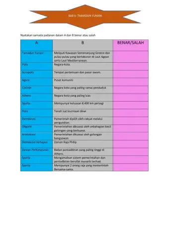 Sejarah tingkatan 1:bab 6-tamadun yunani