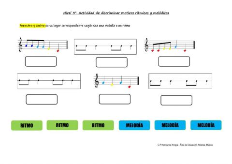 Diferencia ritmo y melodía