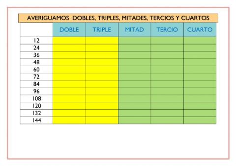 Cálculo de dobles, triples, mitades, tercios y cuartos