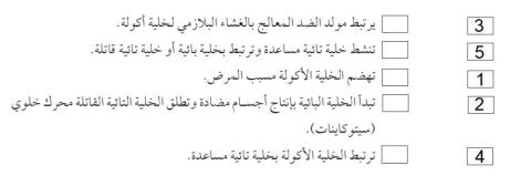 اليات المناعة النوعية