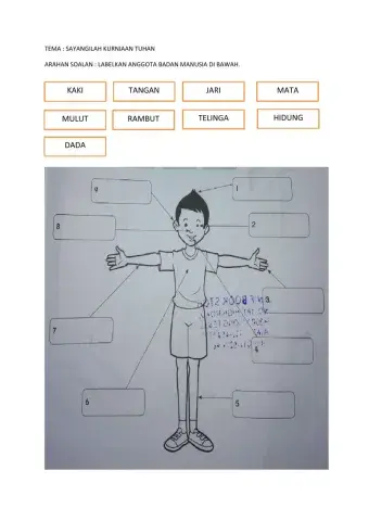 Sayangilah kurniaan tuhan