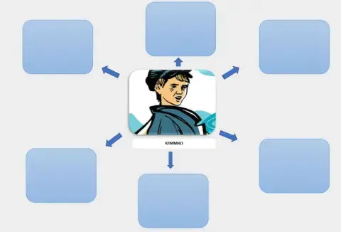 Герої повісті -Климко-