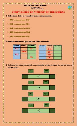 Comparación de números de tres cifras.