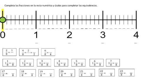 Recta numérica fracciones equivalentes