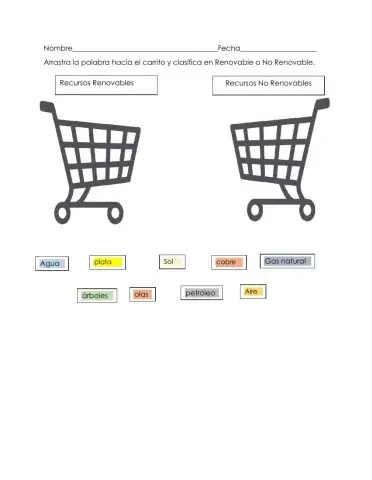 Recursos Renovables y no renovables