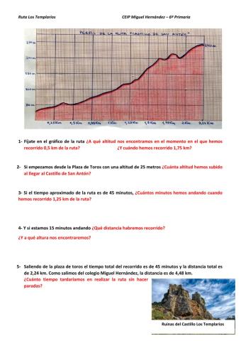 Ruta Castillo de San Antón (Castro Urdiales)