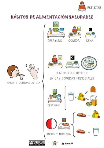 Hábitos de alimentación saludable