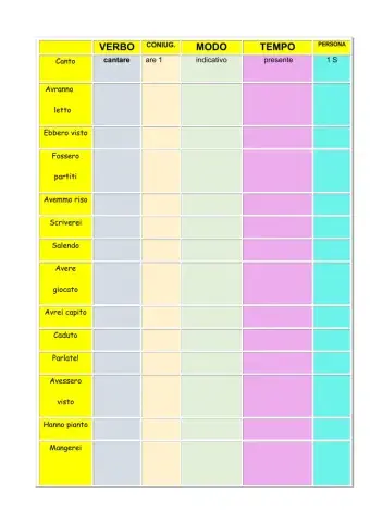 Verifica VERBI cl. 5a