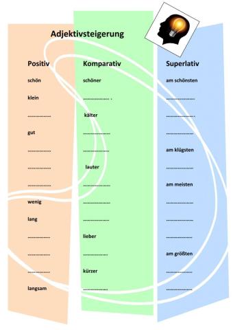 Adjektivsteigerung - Ubungen