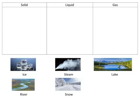 Water: States of Matter