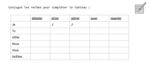 Verbes du premier groupe