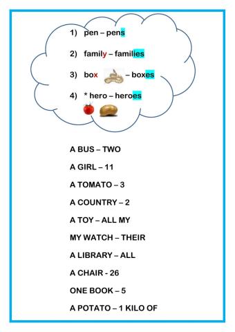 Regular nouns - plurals