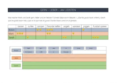 Gern - lieber - am liebsten