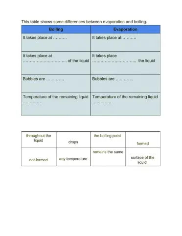 Boiling vs evaporation