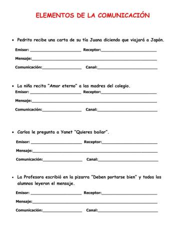 Elementos de la comunicación