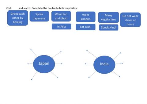 Japan versus India