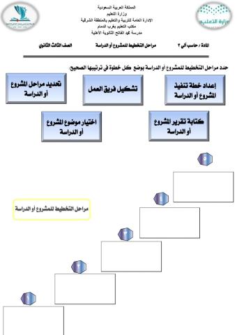 مراحل التخطيط للمشروع  أو الدراسة