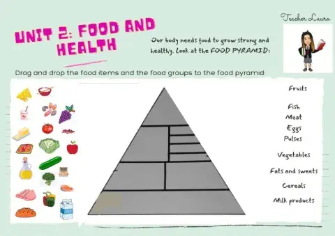 Food Pyramid