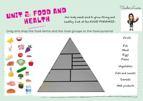 Food Pyramid