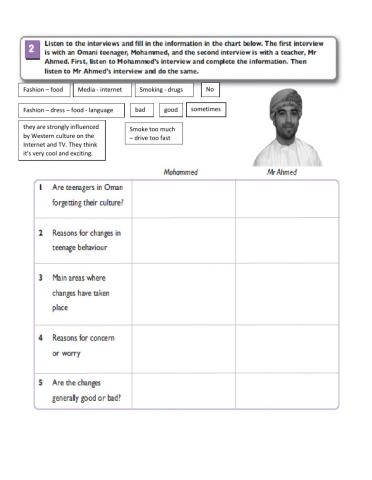 Listen to the interviews and fill in the information in the chart below. The first interview is with an Omani teenager, Mohammed, and the second interview is with a teacher, Mr Ahmed. First, listen to Mohammed’s interview and complete the information. The