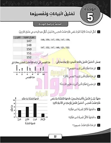 استعد لدراسة الوحدة