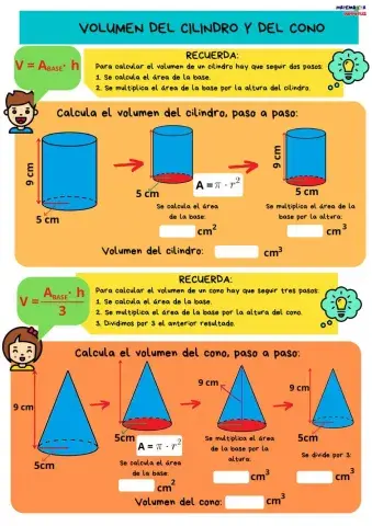 Volumen del cilindro y del cono