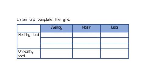 Unit4 - Healthy - unhealthy food