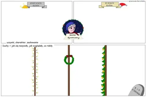 Opowieść wigilijna postaci