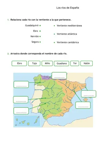 Ríos de la Península