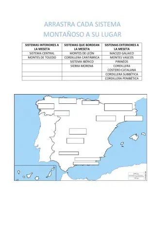 LA MESETA CENTRAL. montes interiores, que bordean y exteriores a la meseta
