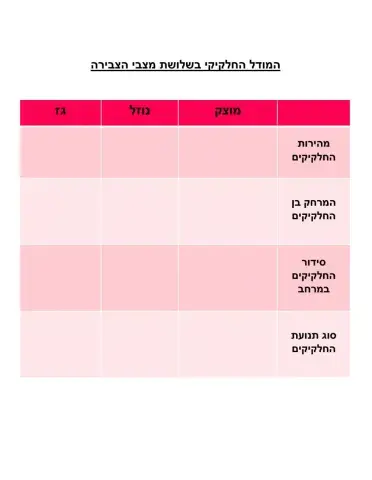 המודל החלקיקי בשלושת מצבי הצבירה 2