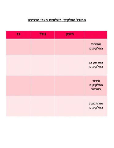 המודל החלקיקי בשלושת מצבי הצבירה 2