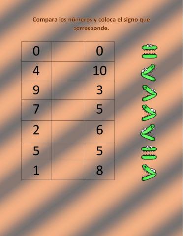 Mayor que, menor que, igual que