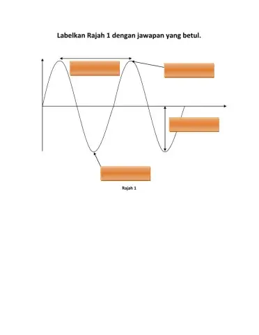 KSSM Sains Tingkatan 2 Topik 10.2 Kekuatan dan Kelangsingan Bunyi