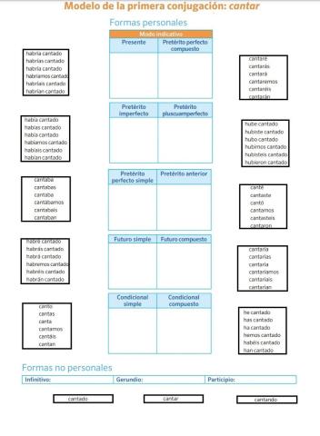 Verbo cantar infinitivo