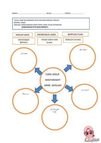 Sirah : nabi muhammad saw dan masyarakat arab jahiliyah