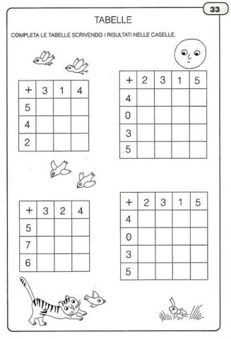 Додавання в межах 10. Таблиця