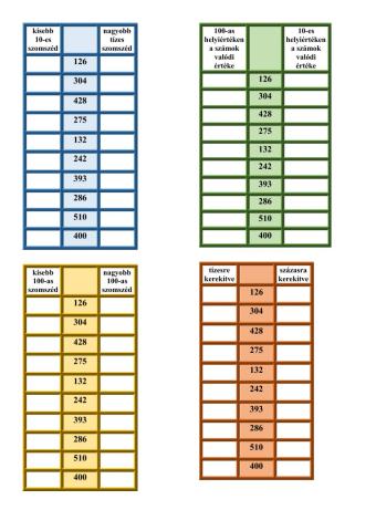 Számszomszédok 500-as s.k.-ben, kerekítés