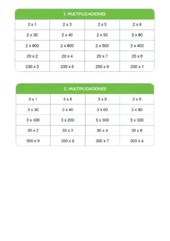 Multiplicaciones 2 y 3 con ceros