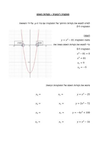 פונקציה ריבועית - נקודות אפס