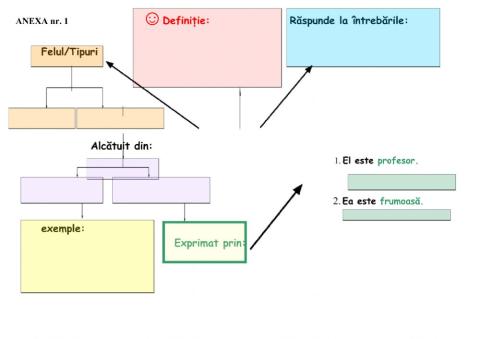 TESTE EVALUARE PREDICAT VERBAL  - PREDICAT NOMINAL CLASA A 6-C
