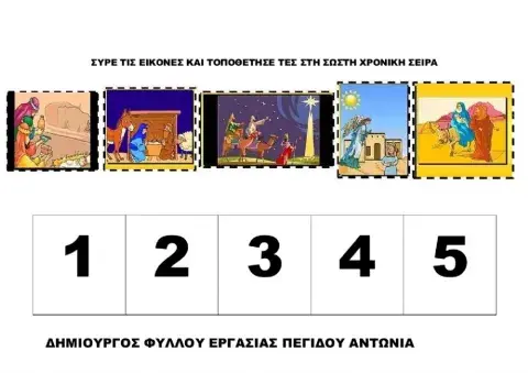 Χρονικη σειρα γεγονοτων γεννησης