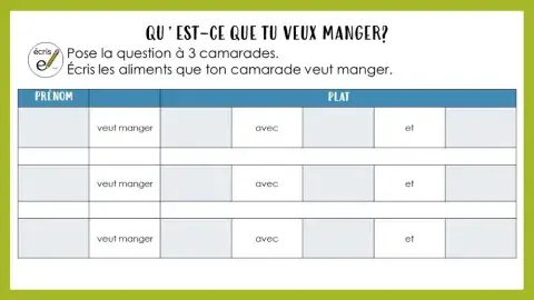 Qu'est-ce que tu veux manger?