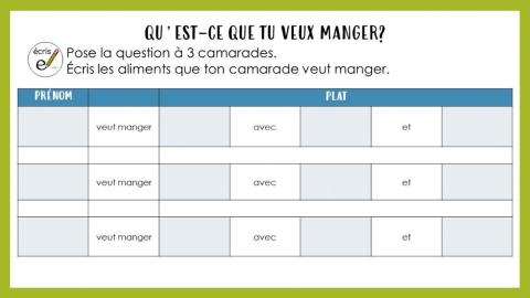 Qu'est-ce que tu veux manger?