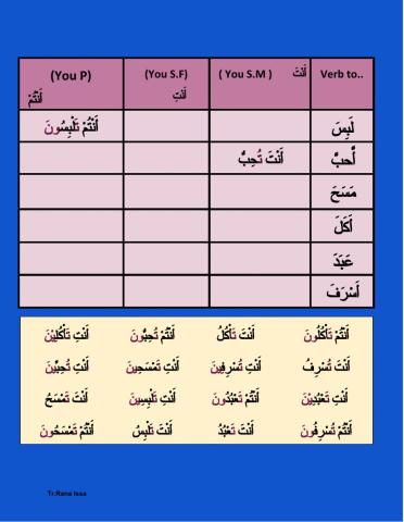Present tense conjugation for the second person