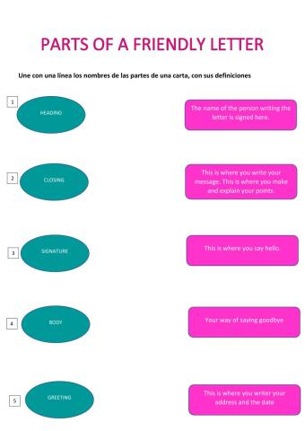 Parts of a friendly letter